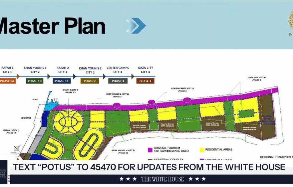إعادة الإعمار
